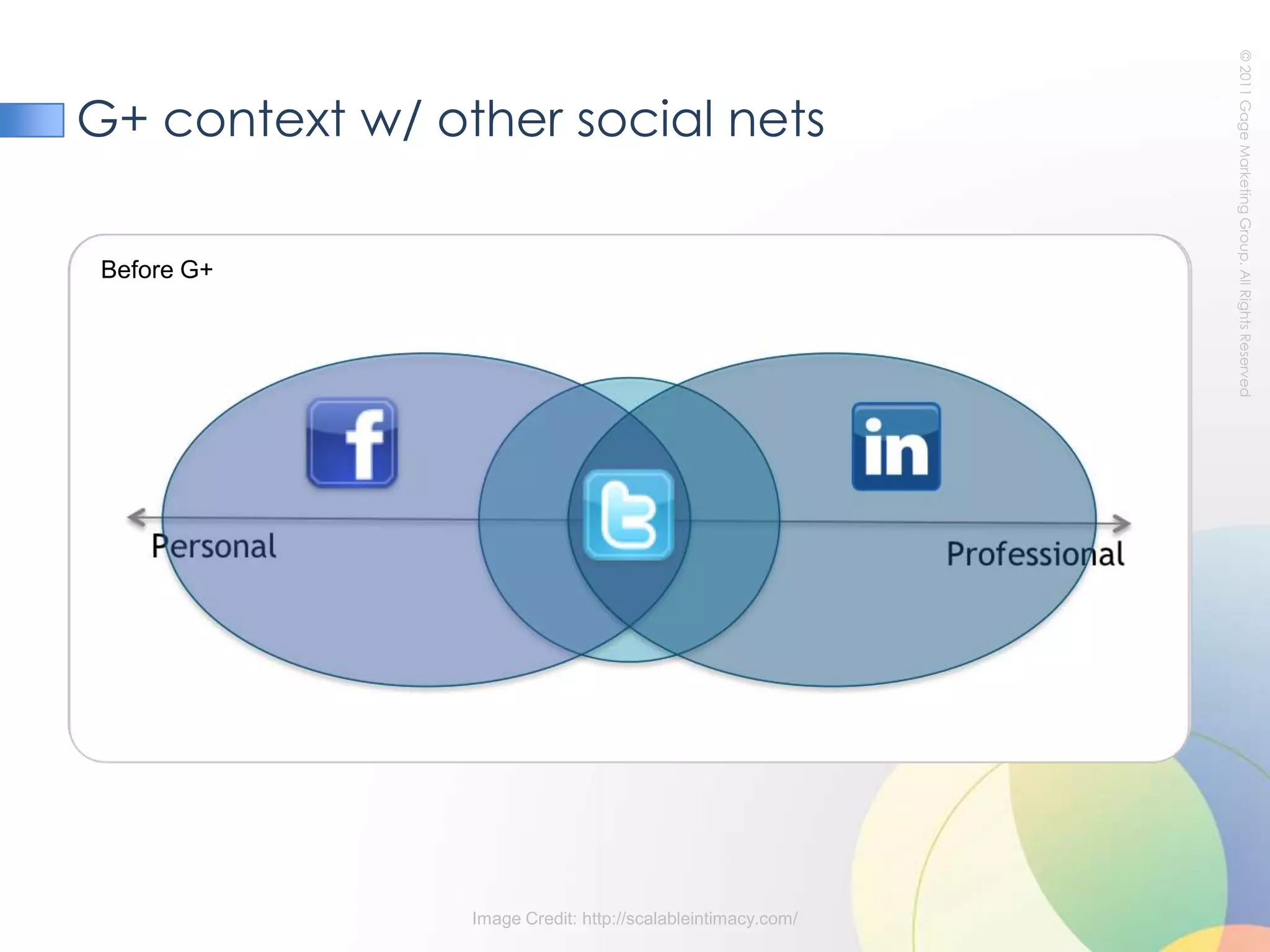 +1 button must be added to websites in order to appear
