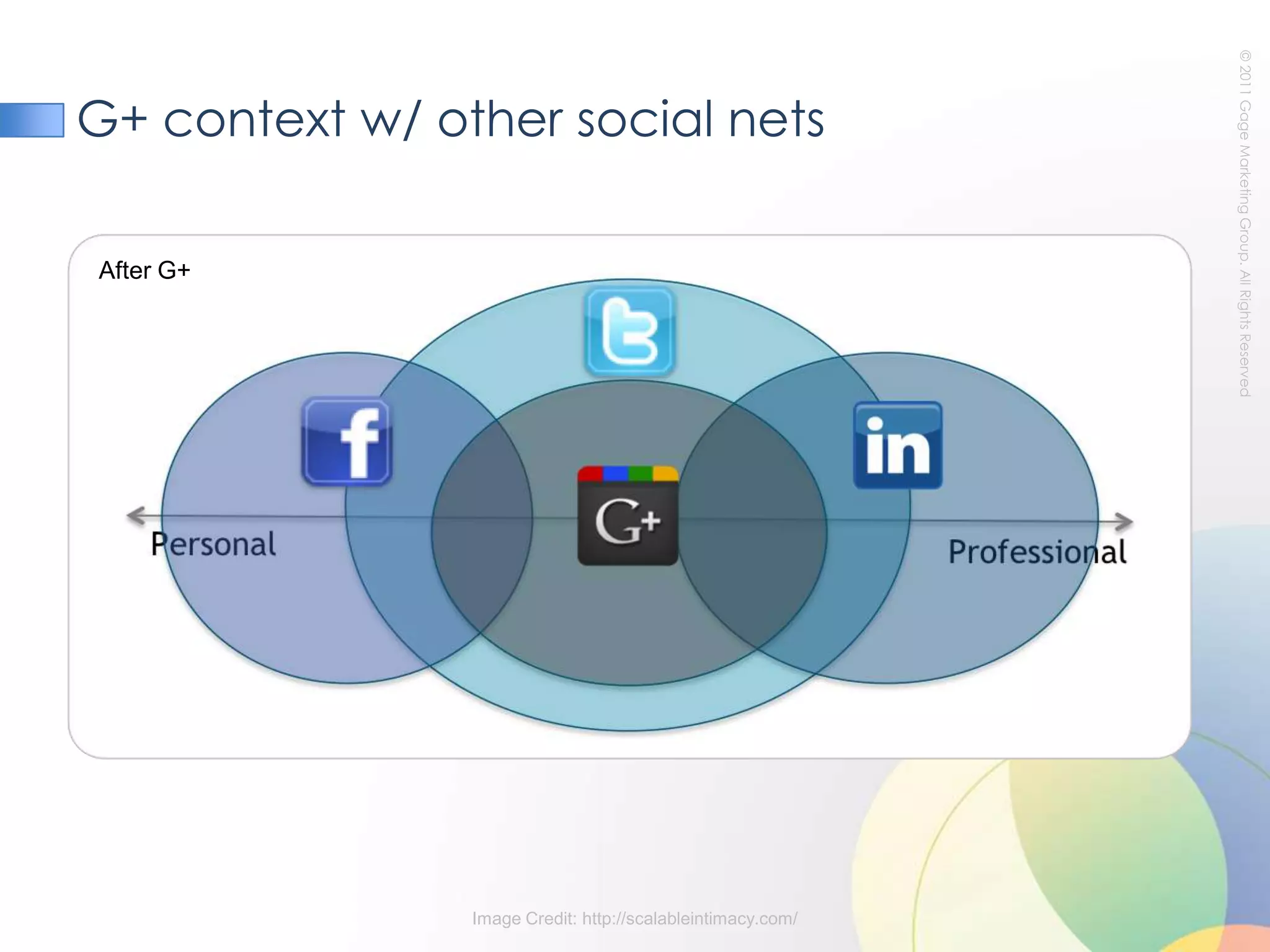 Personal recommendations drive “pre-qualified” traffic+1’s are also stored in a tab on Google+ profiles for easy access. Users can opt to show their +1 tab, or keep it private – “micro-bookmarking”