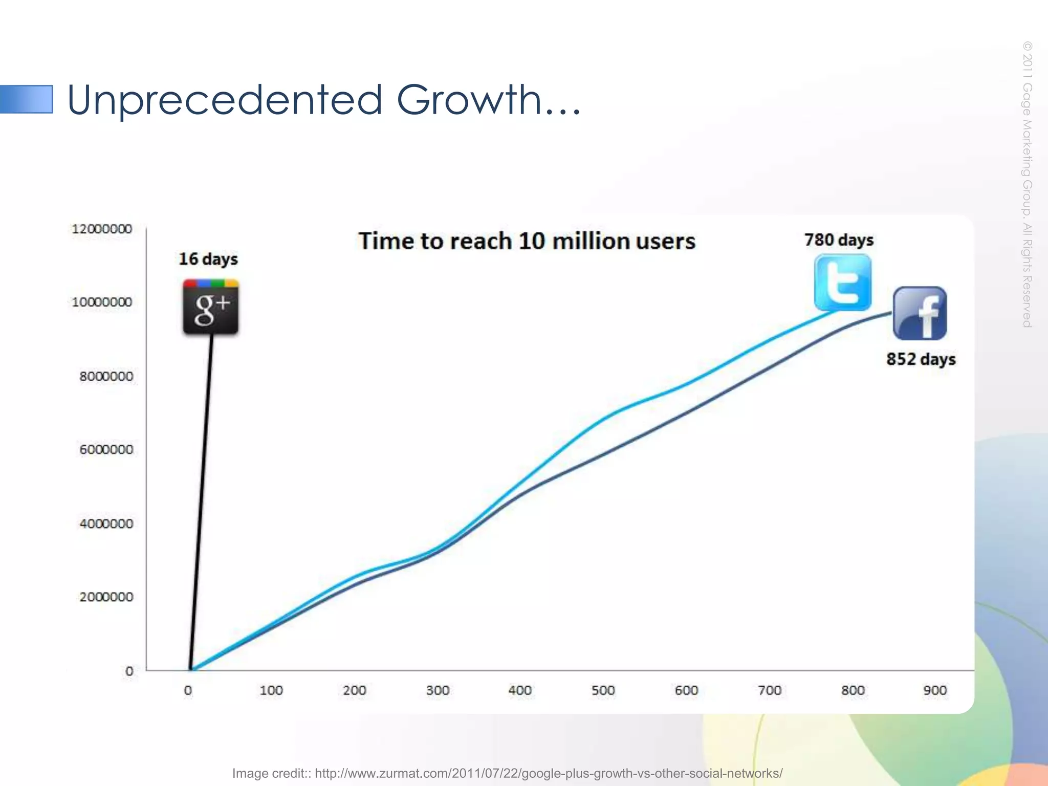 From the general public, in aggregate (example: “this has1200 +1’s”)