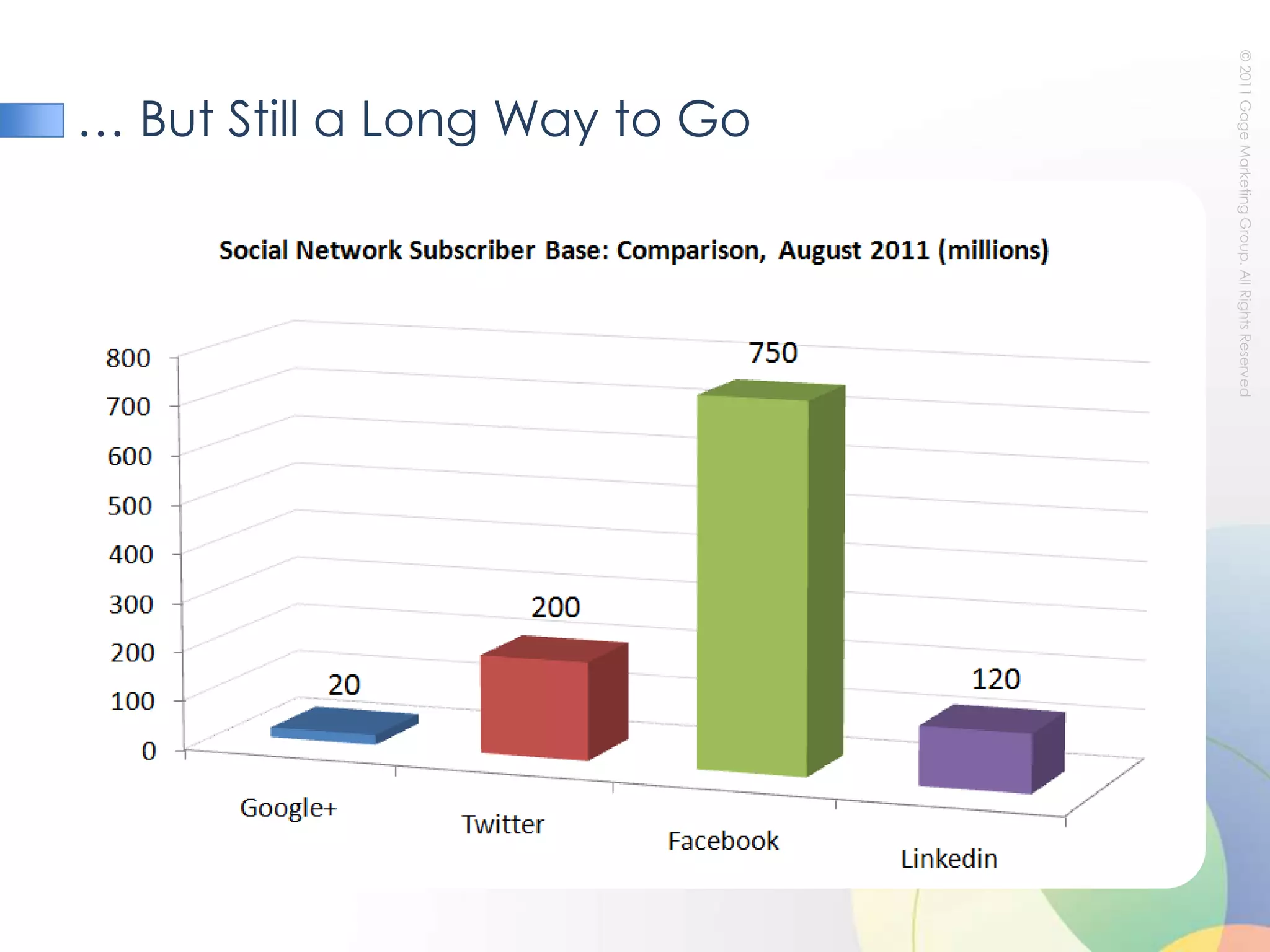 From your personal networks (example: “Steve, Roger, and Bill +1’d this”)