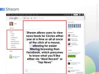 StreamStream allows users to view news feeds for Circles either one at a time or all at once at the click of a mouse, allowing for easier filtering/browsing than Facebook, which presumes to know what you’ll like either via “Most Recent” or “Top News”