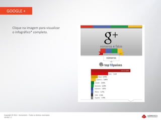 GOOGLE +


          Clique na imagem para visualizar
          o infográfico* completo.




Copyright © 2012 – Humantech – Todos os direitos reservados
Versão 1.1
 