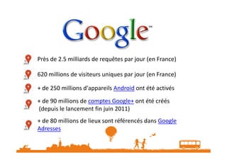 Près de 2.5 milliards de requêtes par jour (en France)
620 millions de visiteurs uniques par jour (en France)
+ de 250 millions d'appareils Android ont été activés
+ de 90 millions de comptes Google+ ont été créés
(depuis le lancement fin juin 2011)
+ de 80 millions de lieux sont référencés dans Google
Adresses

Sources : Olivier Duffiez Chiffres-clés et informations officielles de Google pour l'année 2011

 
