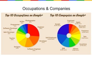 Occupations & Companies 