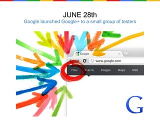 JUNE 28th Google launched Google+ to a small group of testers 