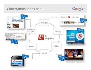 Google Confidential and Proprietary
Webiste
Display!
Vídeo!
Móvel!
Busca!
Página de
Google+!
tu !
empresa!
Conectamos todos os +1
38
 