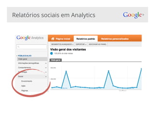 Relatórios sociais em Analytics
 