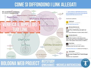 Come si diffondono i link allegati 
CC 
BY 
2.0 
SOMBILON 
ART, 
MEDIA 
and 
PHOTOGRAPHY 
Verifica il ripple dei 
tuoi link 
#gtstudy 
Bologna web project @michamati +Michaela matichecchia 
 