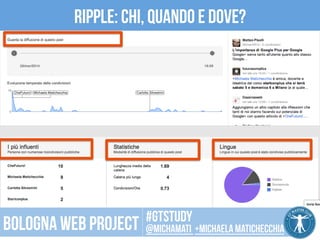 Ripple: Chi, quando e dove? 
CC 
BY 
2.0 
SOMBILON 
ART, 
MEDIA 
and 
PHOTOGRAPHY 
#gtstudy 
Bologna web project @michamati +Michaela matichecchia 
 