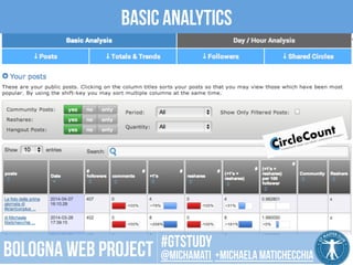 Basic Analytics 
CC 
BY 
2.0 
SOMBILON 
ART, 
MEDIA 
and 
PHOTOGRAPHY 
#gtstudy 
Bologna web project @michamati +Michaela matichecchia 
 
