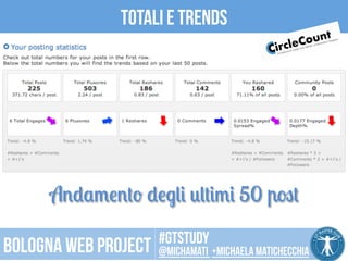 Totali e trends 
Andamento degli ultimi 50 post 
CC 
BY 
2.0 
SOMBILON 
ART, 
MEDIA 
and 
PHOTOGRAPHY 
#gtstudy 
Bologna web project @michamati +Michaela matichecchia 
 