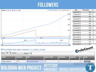 CC 
BY 
2.0 
SOMBILON 
ART, 
MEDIA 
and 
PHOTOGRAPHY 
followers 
#gtstudy 
Bologna web project @michamati +Michaela matichecchia 
 