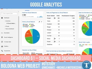 Google analytics 
Dashboard 61 – Social Media Dashboard 
CC 
BY 
2.0 
SOMBILON 
ART, 
MEDIA 
and 
PHOTOGRAPHY 
#gtstudy 
Bologna web project @michamati +Michaela matichecchia 
 
