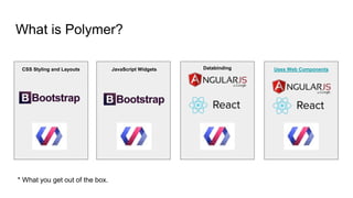 What is Polymer?
CSS Styling and Layouts JavaScript Widgets Databinding Uses Web Components
* What you get out of the box.
 
