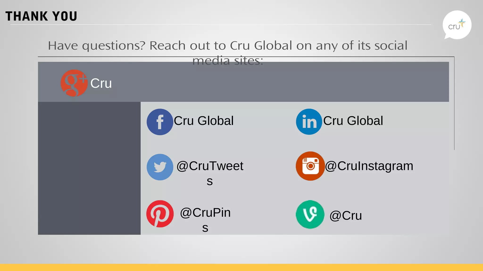 THANK YOU
Have questions? Reach out to Cru Global on any of its social
media sites:
Cru Global
@CruTweet
s
@CruPin
s
Cru Global
@CruInstagram
@Cru
Cru
 