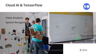 #postiotour
Cloud AI & TensorFlow
Image Analysis
Video Analysis
Speech Recognition
Dynamic Translation
Text Analysis
 