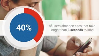 ROADSHOW
of users abandon sites that take
longer than 3 seconds to load40%
 