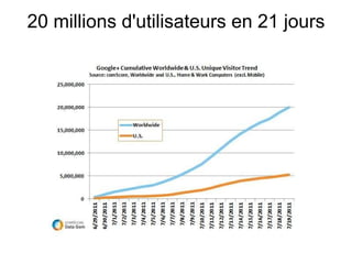 20 millions d'utilisateurs en 21 jours   