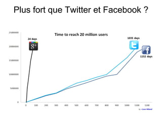 Plus fort que Twitter et Facebook ?   