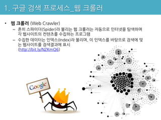 1. 구글 검색 프로세스_웹 크롤러

• 웹 크롤러 (Web Crawler)
   – 흔히 스파이더(Spider)라 불리는 웹 크롤러는 자동으로 인터넷을 탐색하며
     각 웹사이트의 컨텐츠를 수집하는 프로그램
   – 수집한 데이터는 인덱스(Index)라 불리며, 이 인덱스를 바탕으로 검색에 맞
     는 웹사이트를 검색결과에 표시
     (http://bit.ly/NZKmQ6)
 