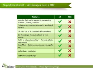 SuperReceptionist – Advantages over a PBX



                                   Features                                  SR             PBX
            Incoming Calls are forwarded to your existing
            Numbers ( Mobile / Landline)
            Easily program extensions through a web based
            interface
            Call Logs, List of all customers who called you
            Call Recordings, Access to all calls to your
            number
            Ability to set post work hours – Forward calls to
            your number
            Voice Mails – Customers can leave a message for
            you
            No Hardware Installation

            No Maintenance Charges




          Never Loose 2009-2010 Leads      .
          Confidential. © Business Knowlarity Communications (P) Ltd. Image destroy if you are not the intended recipient
                                              Project Big Company Please
 