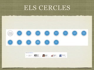 ELS CERCLES
 