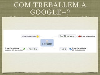 COM TREBALLEM A
   GOOGLE+?
 
