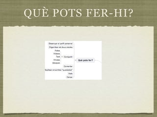 QUÈ POTS FER-HI?
 