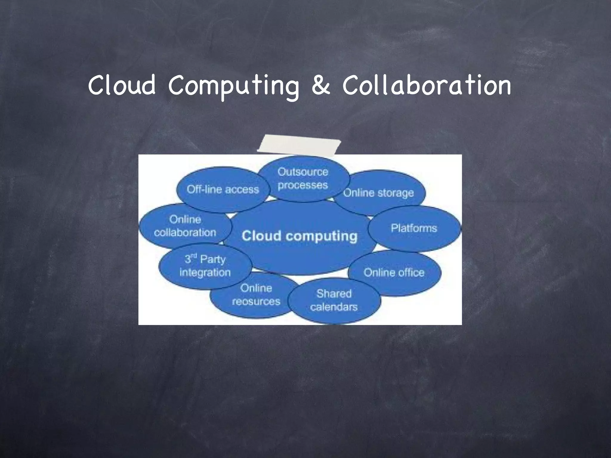 Cloud Computing & Collaboration 