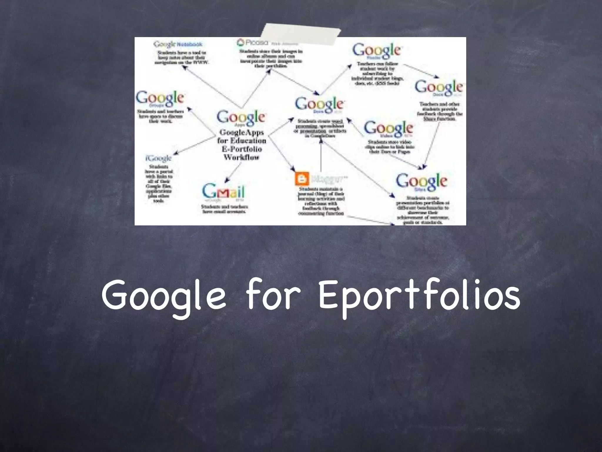Google for Eportfolios 