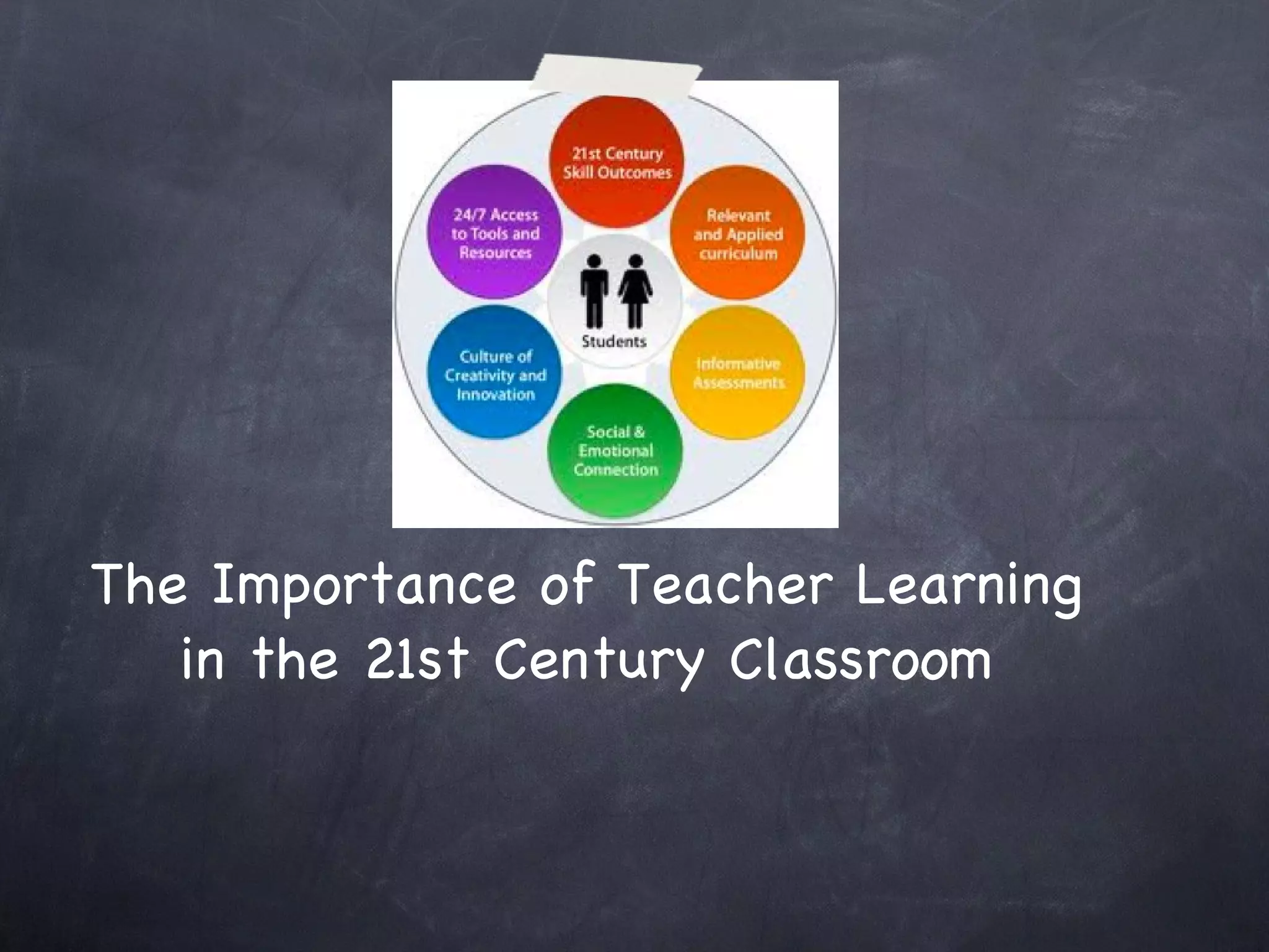 The Importance of Teacher Learning in the 21st Century Classroom 