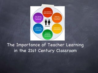 The Importance of Teacher Learning in the 21st Century Classroom 