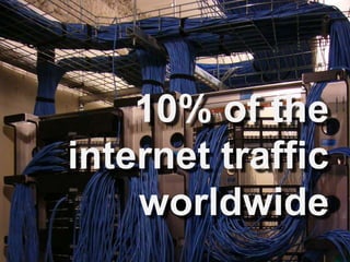 10% of the internet traffic worldwide