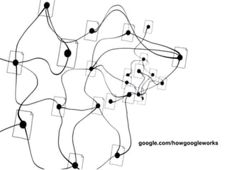 google.com/howgoogleworks