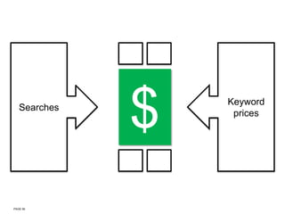 SearchesKeywordprices$