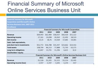 Financial Summary of Microsoft
Online Services Business Unit
 