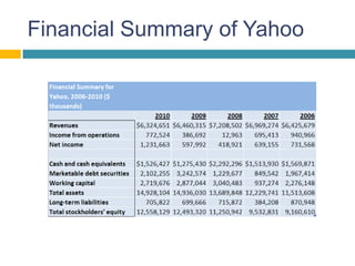 Financial Summary of Yahoo
 
