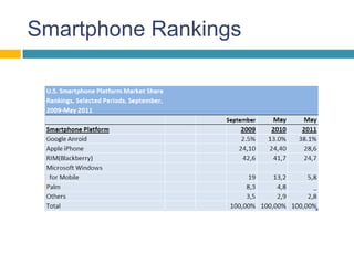 Smartphone Rankings
 