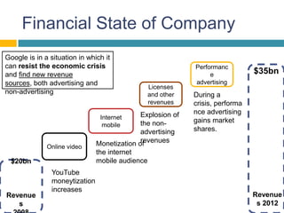 Financial State of Company
Google is in a situation in which it
can resist the economic crisis                               Performanc
and find new revenue                                              e             $35bn
sources, both advertising and                                advertising
                                                 Licenses
non-advertising                                  and other   During a
                                                 revenues    crisis, performa
                                             Explosion of    nce advertising
                                Internet                     gains market
                                 mobile      the non-
                                             advertising     shares.
                                             revenues
                               Monetization of
              Online video
                               the internet
 $20bn                         mobile audience
               YouTube
               moneytization
               increases
Revenue                                                                         Revenue
   s                                                                             s 2012
 