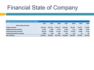 Financial State of Company
 