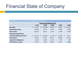 Financial State of Company
 