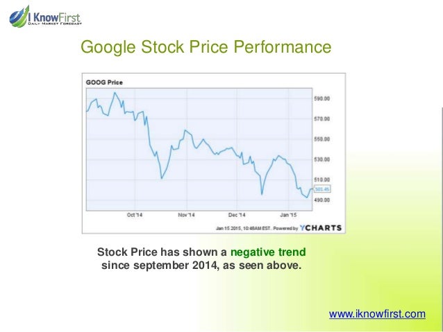 Google Stock Forecast For 2015 Based On A Predictive Algorithm
