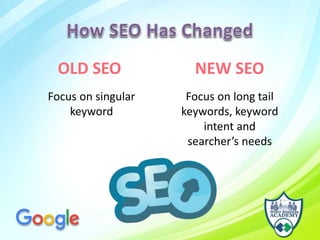 Focus on singular
keyword
Focus on long tail
keywords, keyword
intent and
searcher’s needs
OLD SEO NEW SEO
 