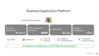 APIs, Integration,
Workflow
Business
Intelligence
Collaboration
No Code
Applications
Line of Business Users
Business Application Platform
10
 