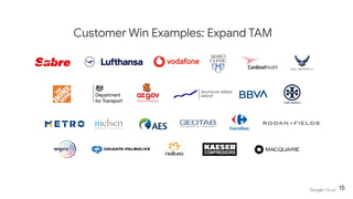 Customer Win Examples: Expand TAM
15
 