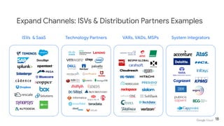 Expand Channels: ISVs & Distribution Partners Examples
18
 