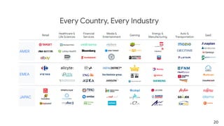 Every Country, Every Industry
Retail
Healthcare &
Life Sciences
Financial
Services
Media &
Entertainment
Gaming
Energy &
Manufacturing
Auto &
Transportation
SaaS
AMER
EMEA
JAPAC
20
 