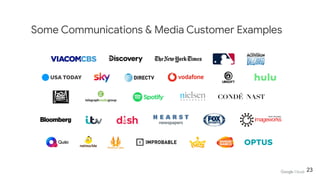 Some Communications & Media Customer Examples
23
 