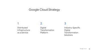 Distributed
Infrastructure
as a Service
Digital
Transformation
Platform
Industry-Specific
Digital
Transformation
Solutions
Google Cloud Strategy
4
 