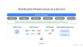 Distributed Infrastructure as a Service
Public Cloud Hybrid Cloud Multi Cloud Global Mobile Edge Cloud
Wireline
5G Network
5
 
